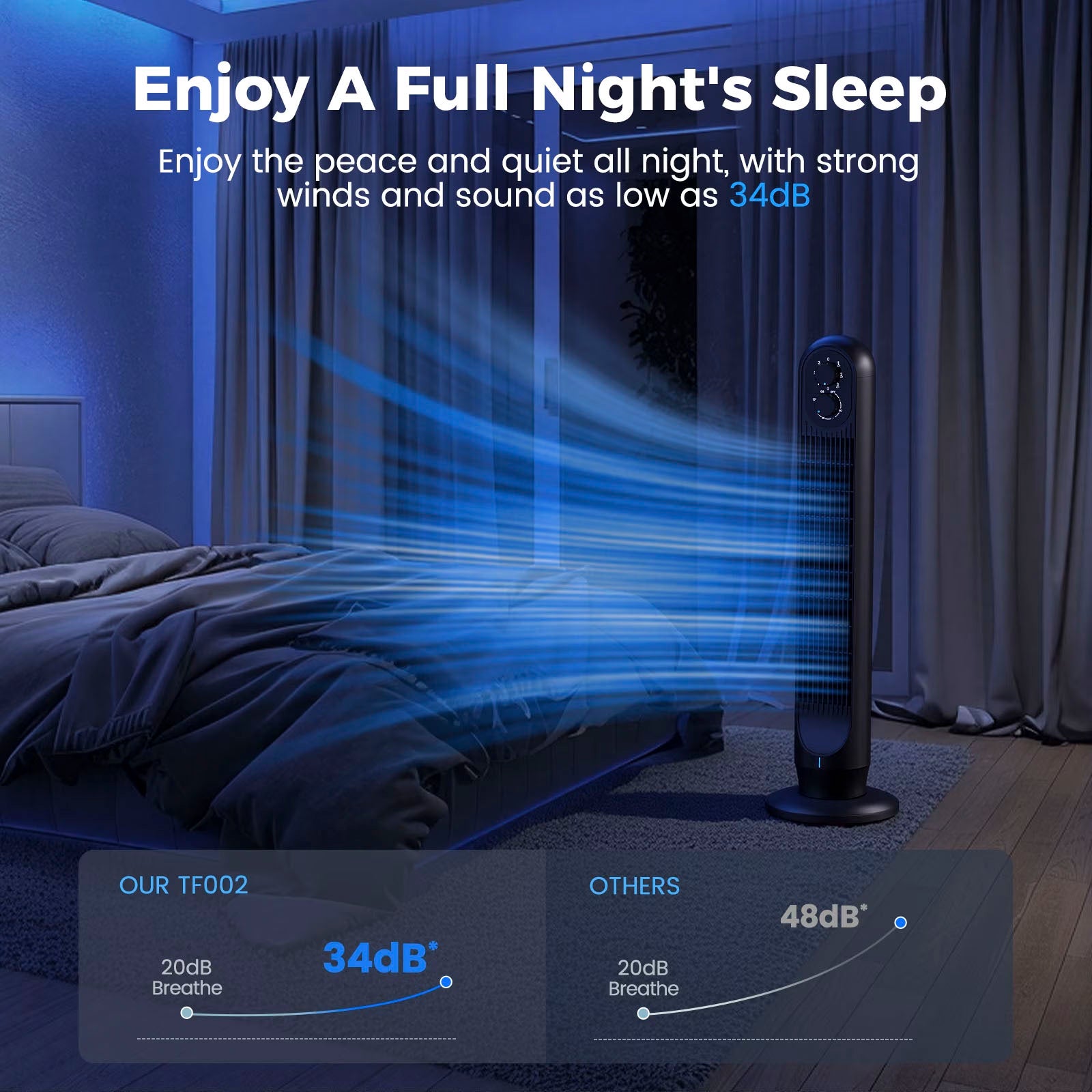Tower Fan, 31" Oscillating Standing Fan for Home, Patbrela Floor Fan with 360° Dual Knob Control, 3 Speed, Timer Bladeless Fan for Bedroom Office