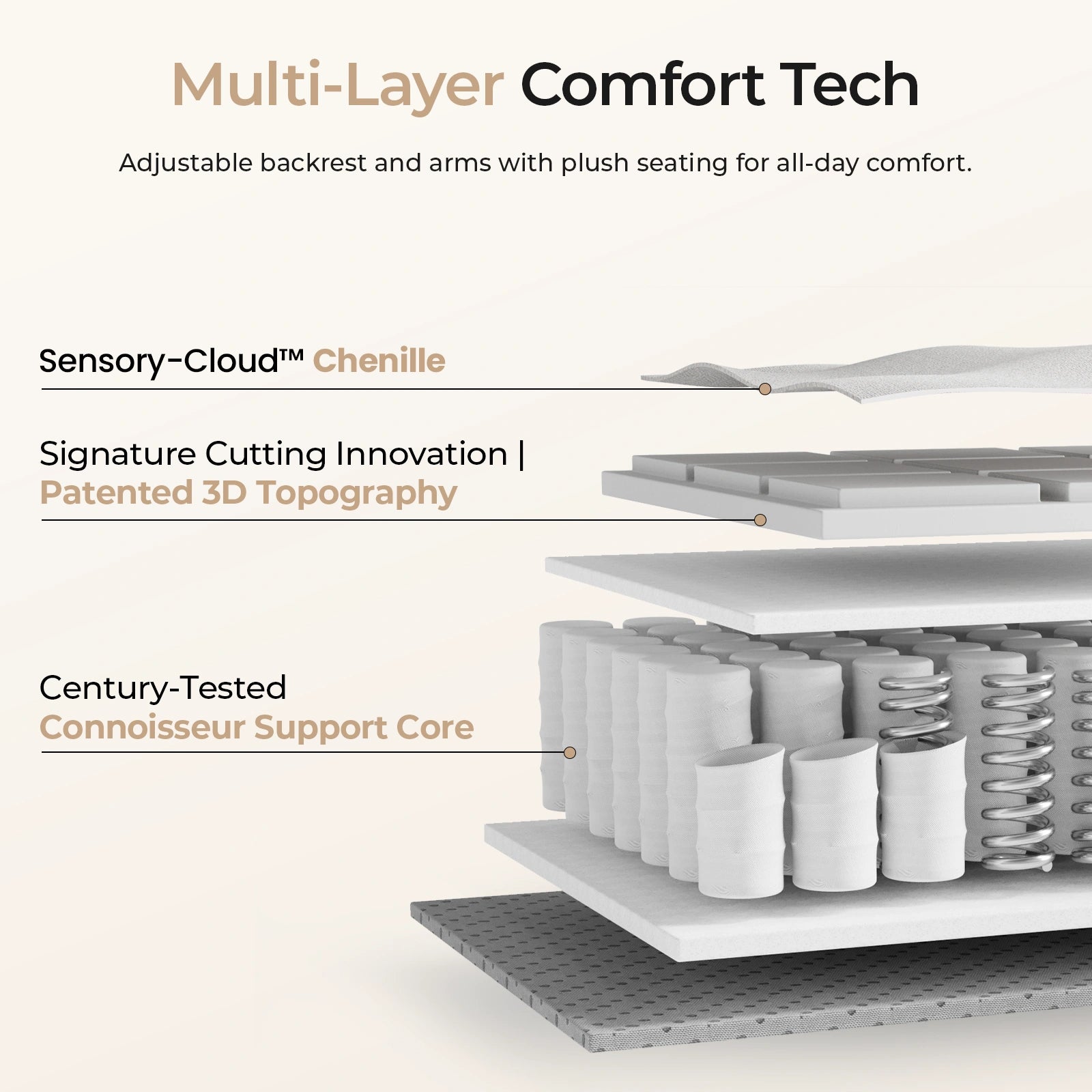 132 Inch Modular Sectional Sofa （3 PCS )