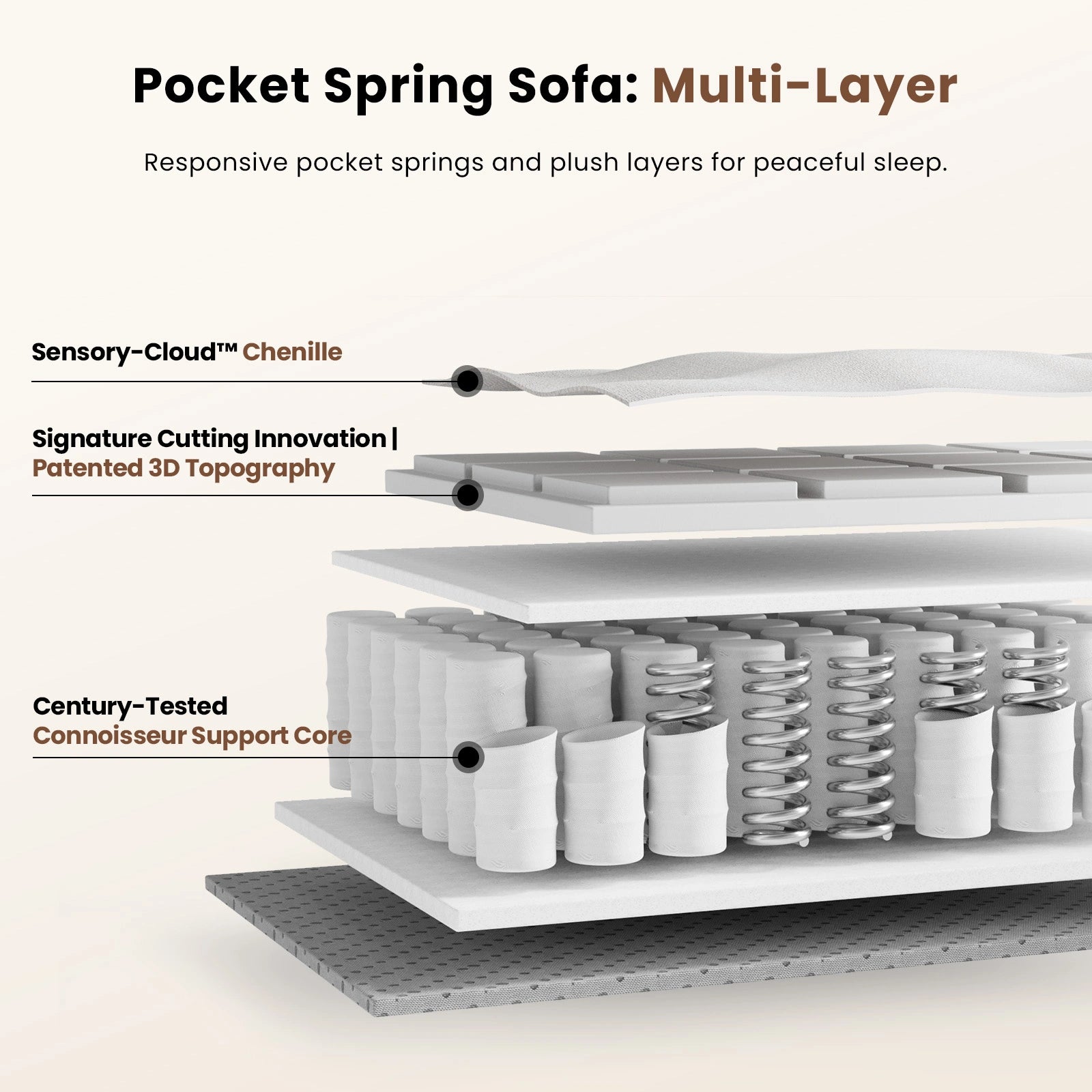 147 Inch Modular Sectional Sofa（6 PCS）