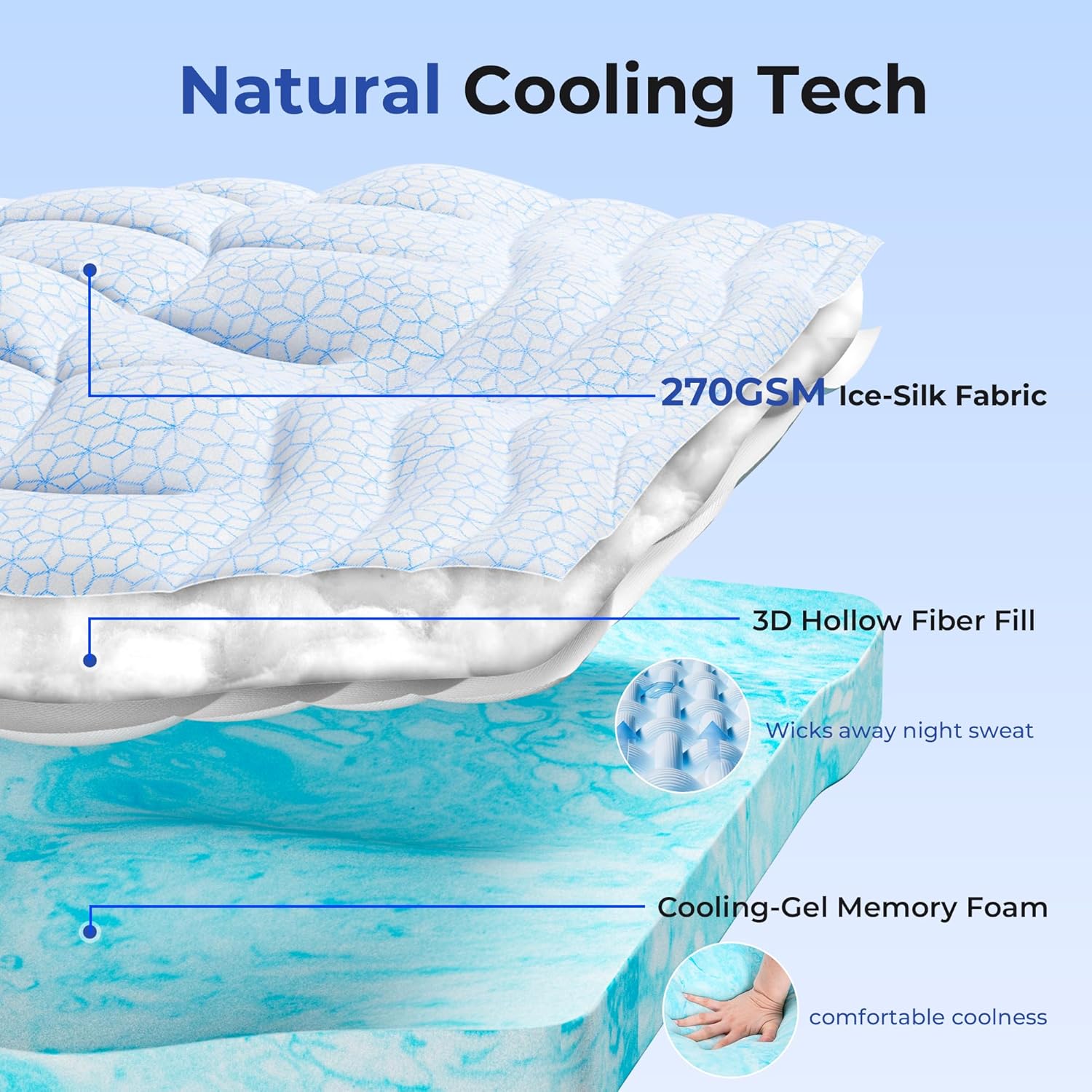4 Inch Dual Layer Cooling Memory Foam Mattress Topper for Back Pain Relief