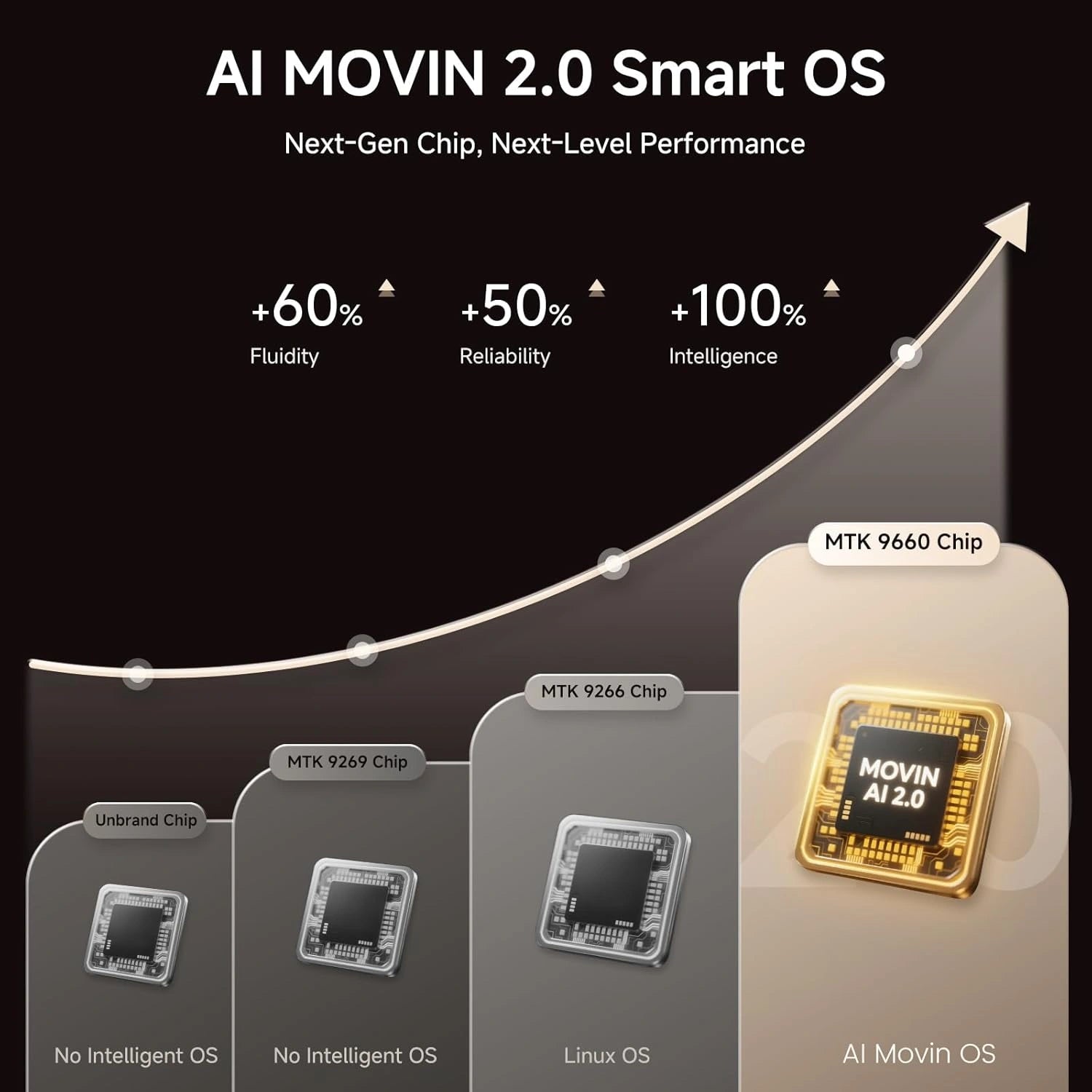 4K Outdoor Projector with Built-in Apps