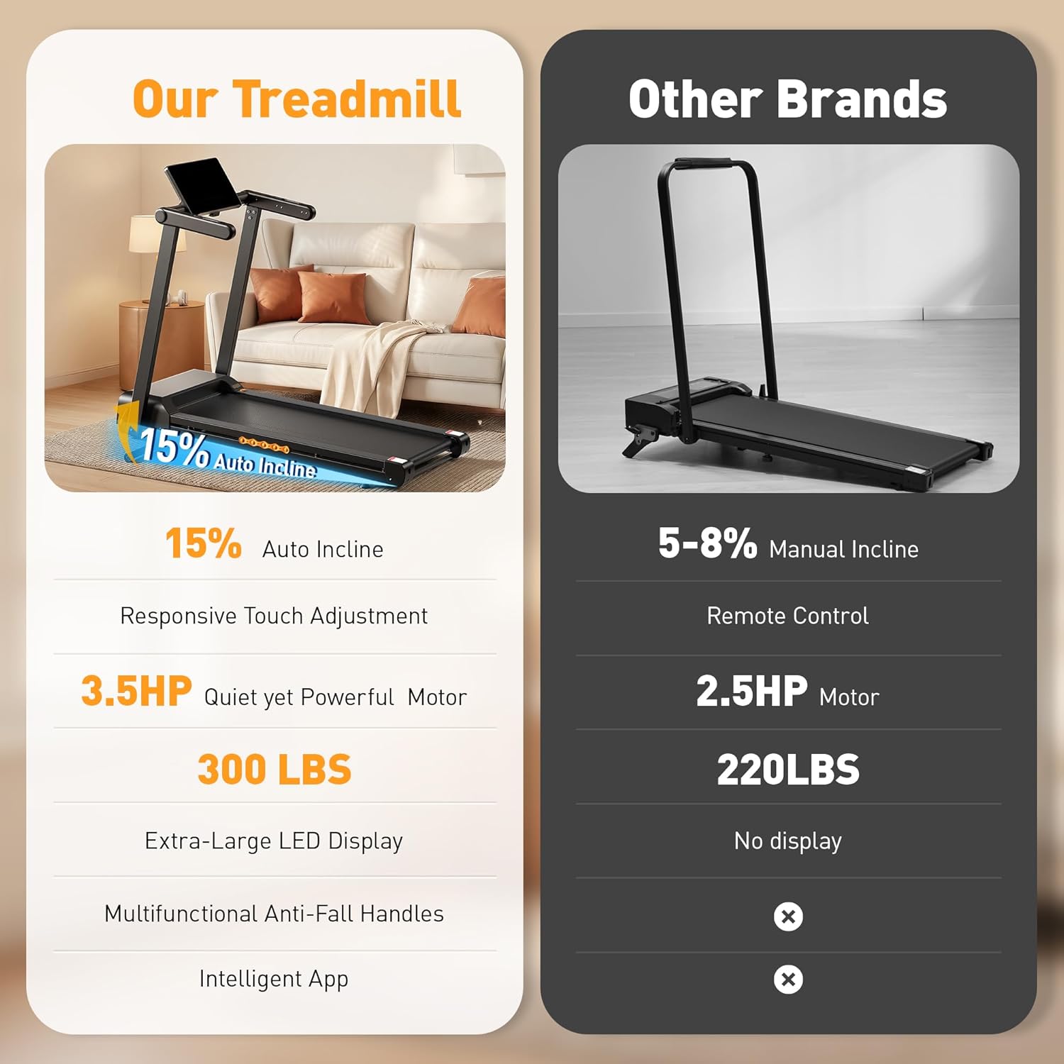 JT60 Foldable Treadmill 3.5 PH Motor 15° Auto Incline Walking Pad 14.96" Smart Touchscreen