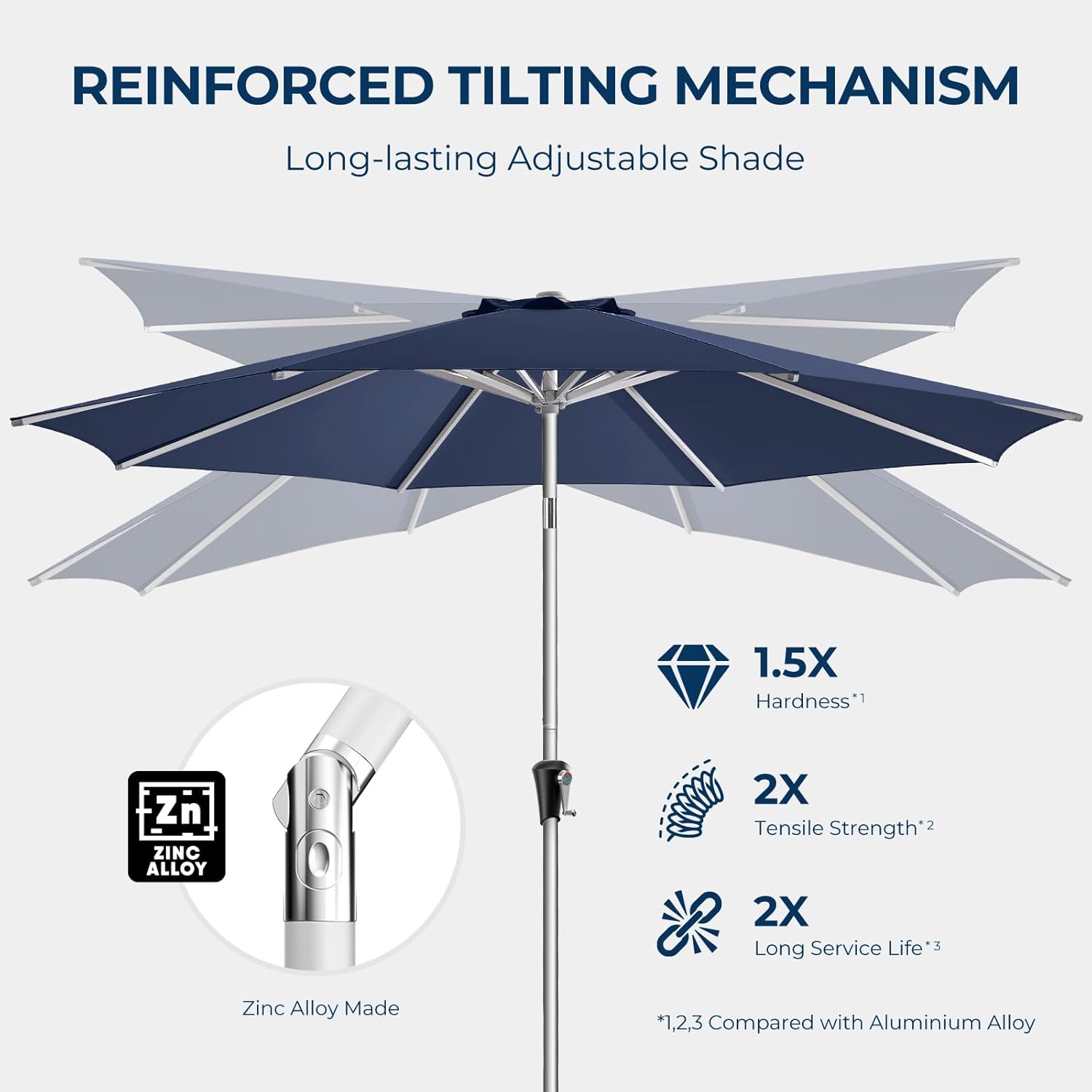 SY10 10 Feet Aluminum Patio Umbrella UPF50+ UV Protection with Push Button Tilt