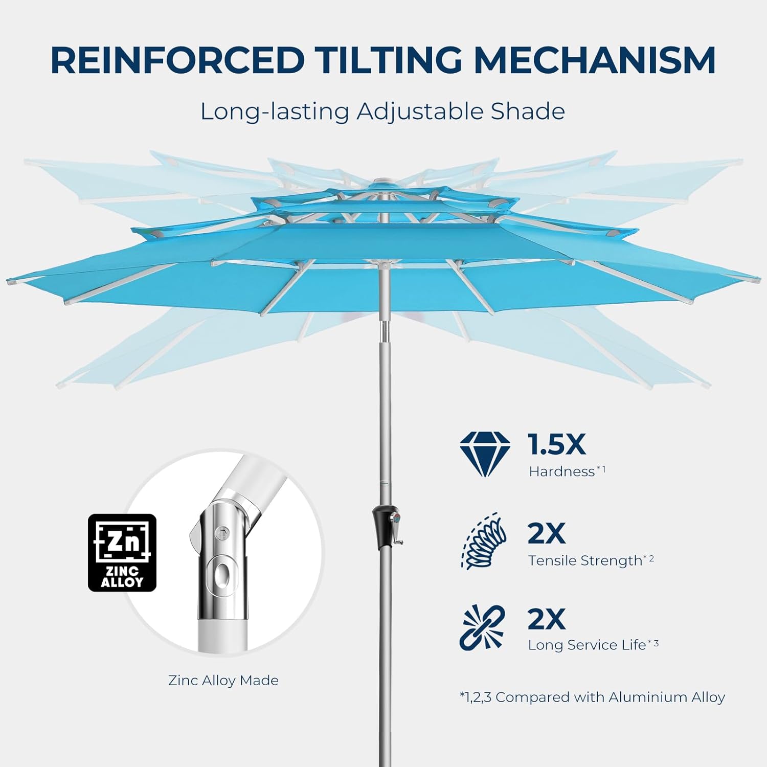 SY10T 9 Feet 3-Tier Aluminum Patio Umbrella Windproof UPF50+ UV Fade-Resistant Outdoor Market Table Umbrella