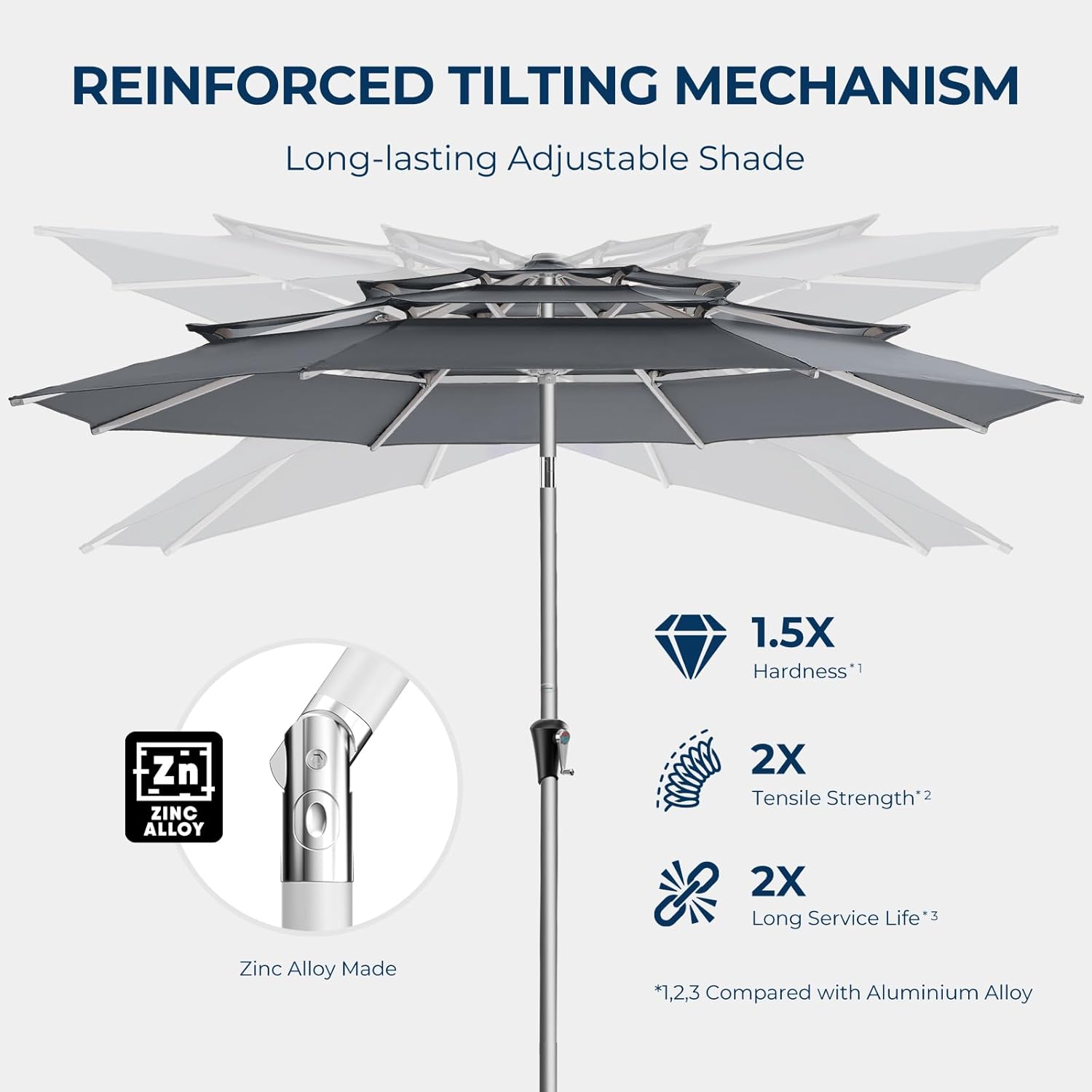 SY10T 9 Feet 3-Tier Aluminum Patio Umbrella Windproof UPF50+ UV Fade-Resistant Outdoor Market Table Umbrella