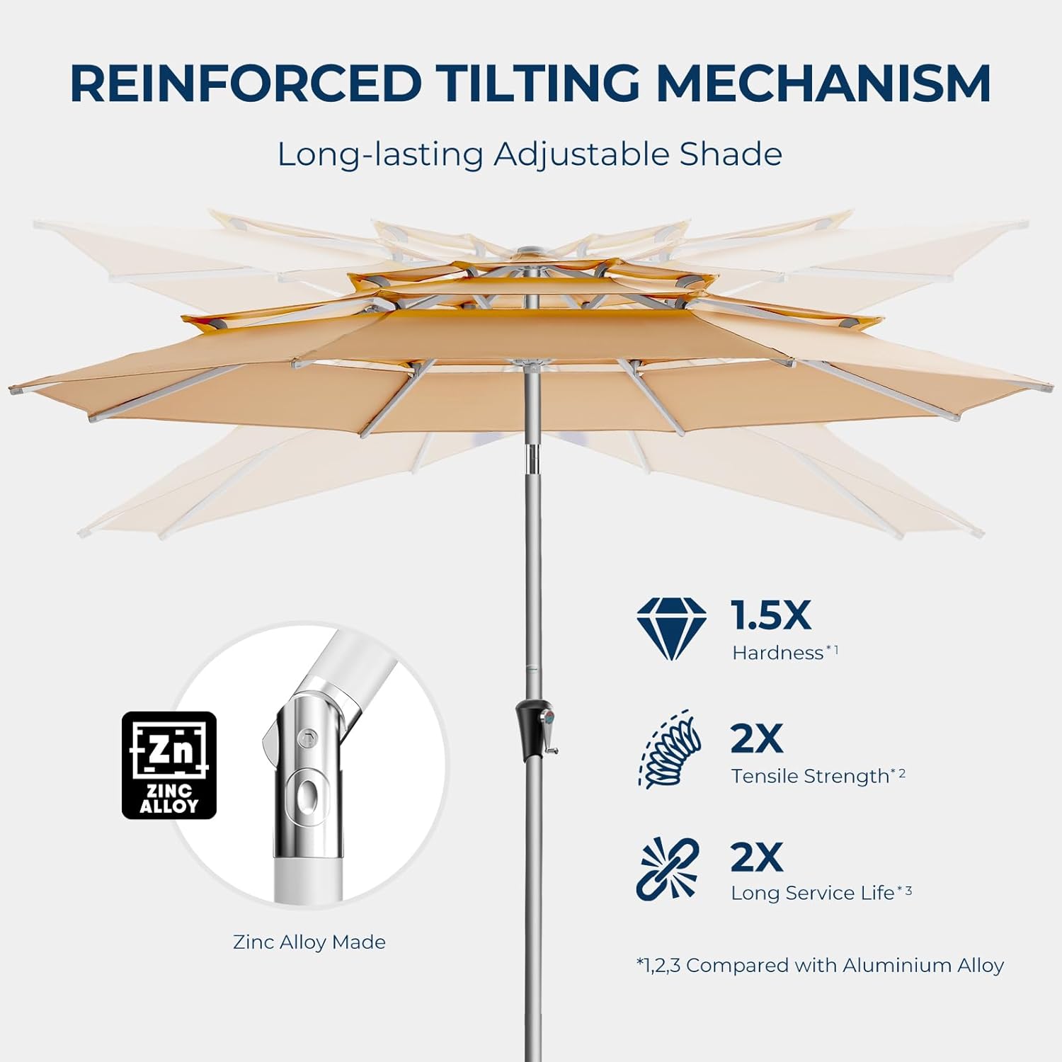 SY10T 9 Feet 3-Tier Aluminum Patio Umbrella Windproof UPF50+ UV Fade-Resistant Outdoor Market Table Umbrella
