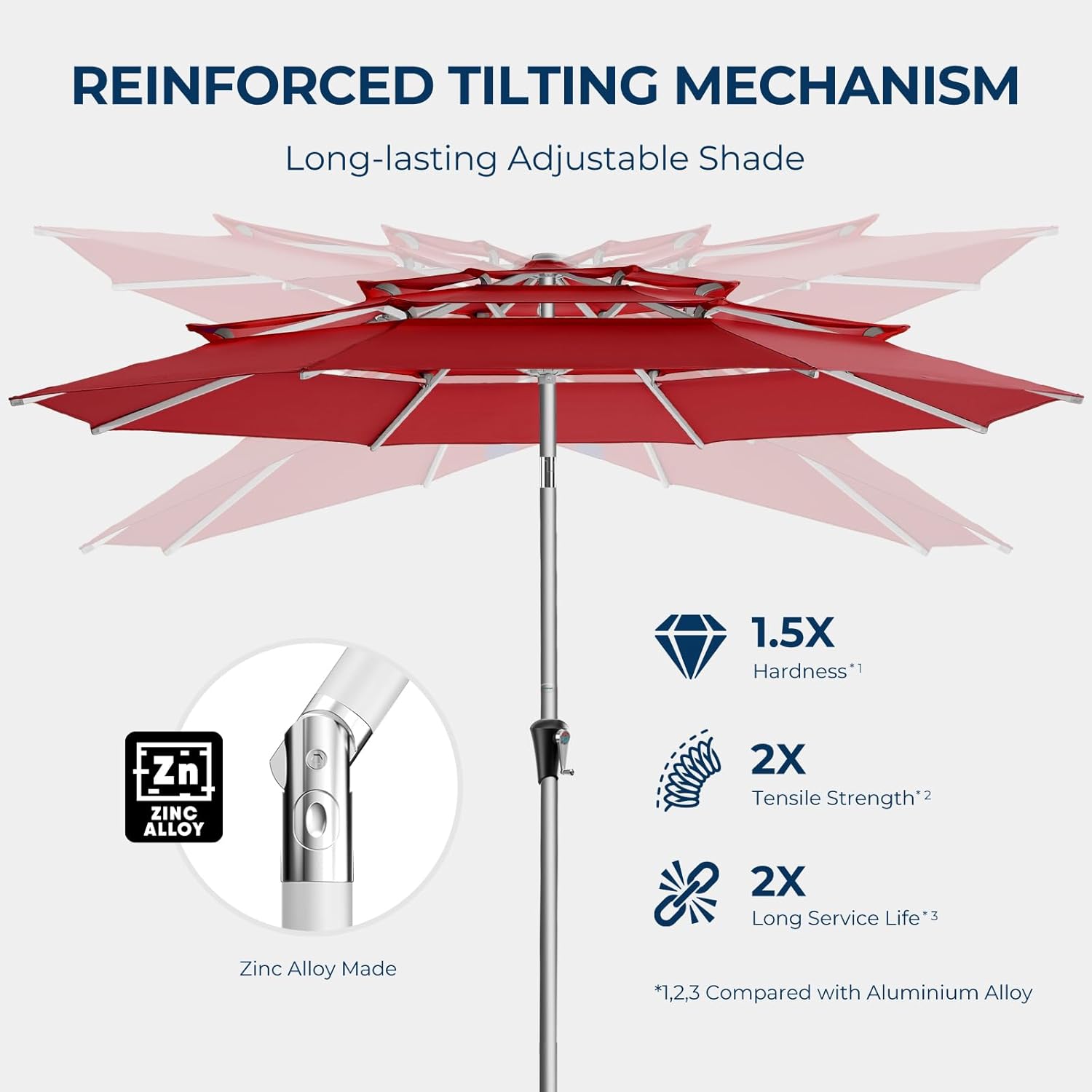 SY10T 9 Feet 3-Tier Aluminum Patio Umbrella Windproof UPF50+ UV Fade-Resistant Outdoor Market Table Umbrella