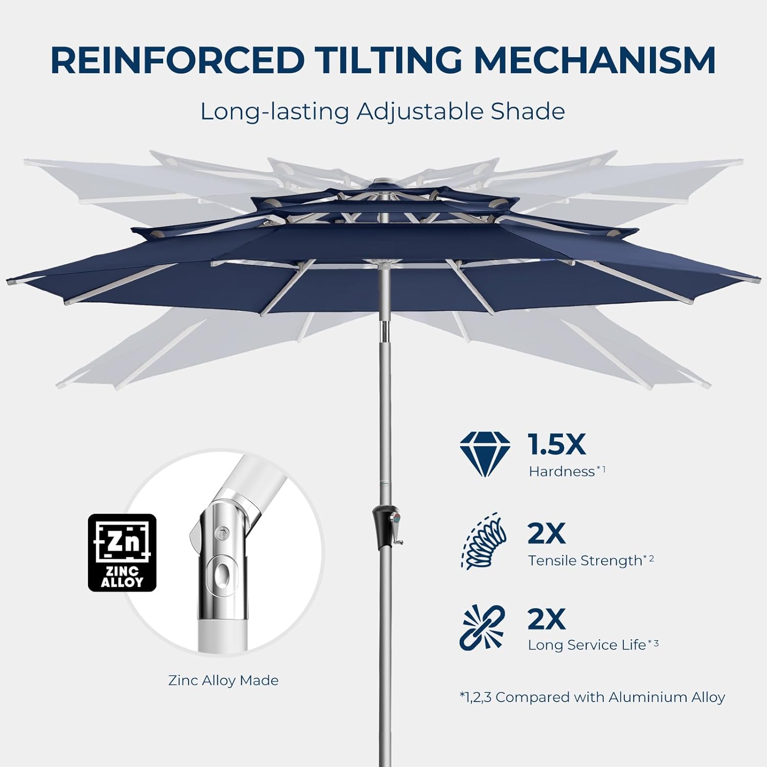 SY10T 9 Feet 3-Tier Aluminum Patio Umbrella Windproof UPF50+ UV Fade-Resistant Outdoor Market Table Umbrella
