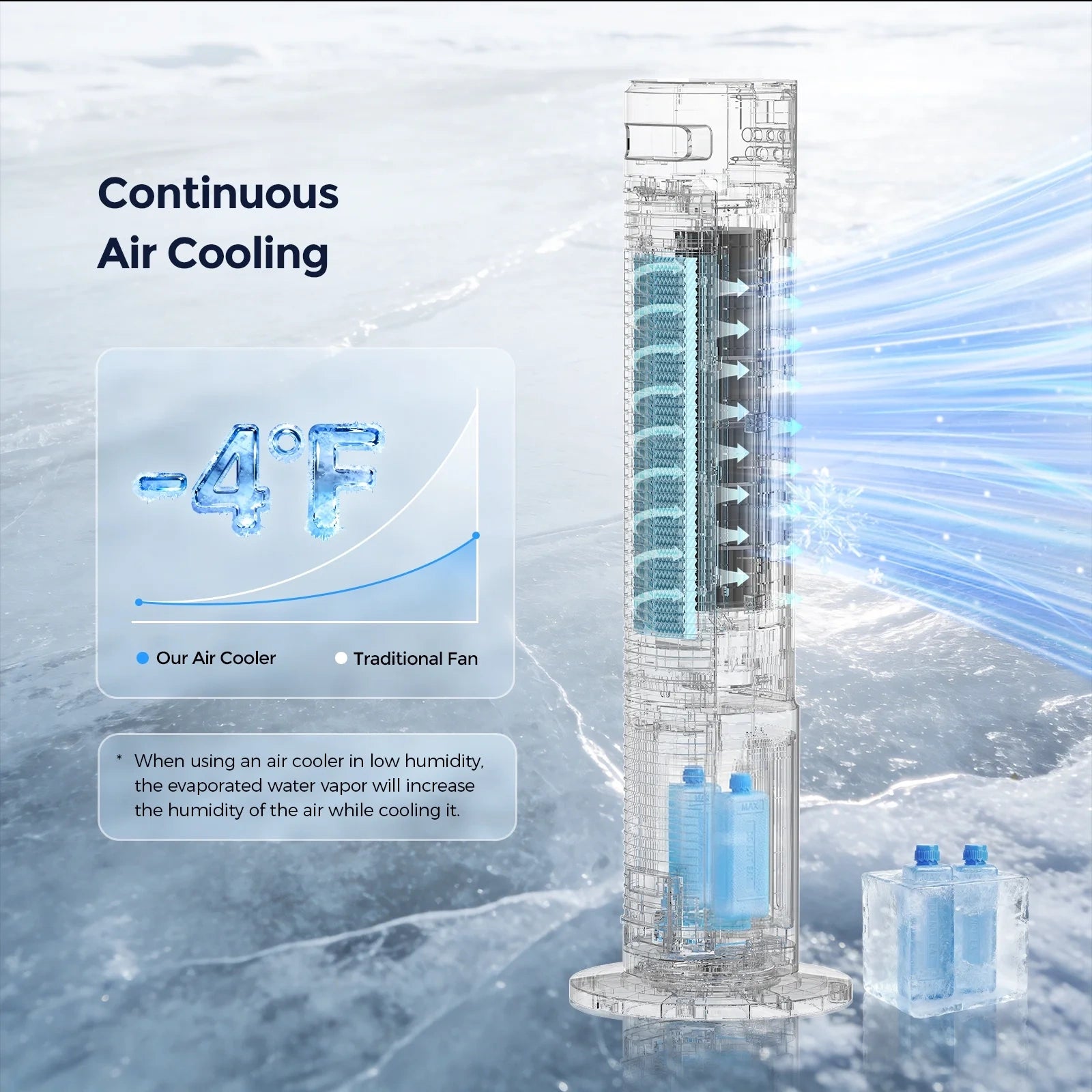 40 inch Evaporative Air Cooler Tower Fan with 2 Ice Crystal Boxes