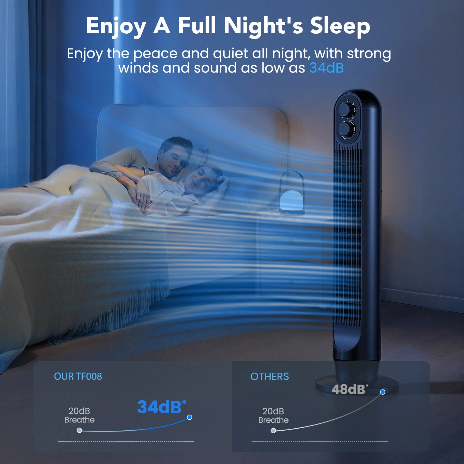 31 Inch Oscillating Tower Fan with 360° Dual Knob Control