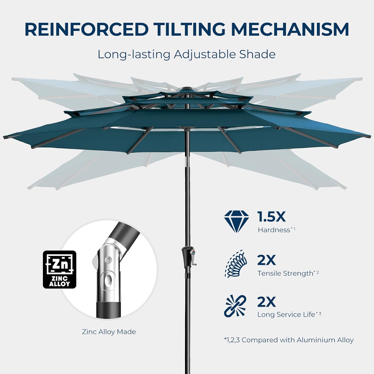 9 Feet 3-Tiers Outdoor Patio Umbrella Push Button Tilt & Crank with 5-Year Fade Resistant