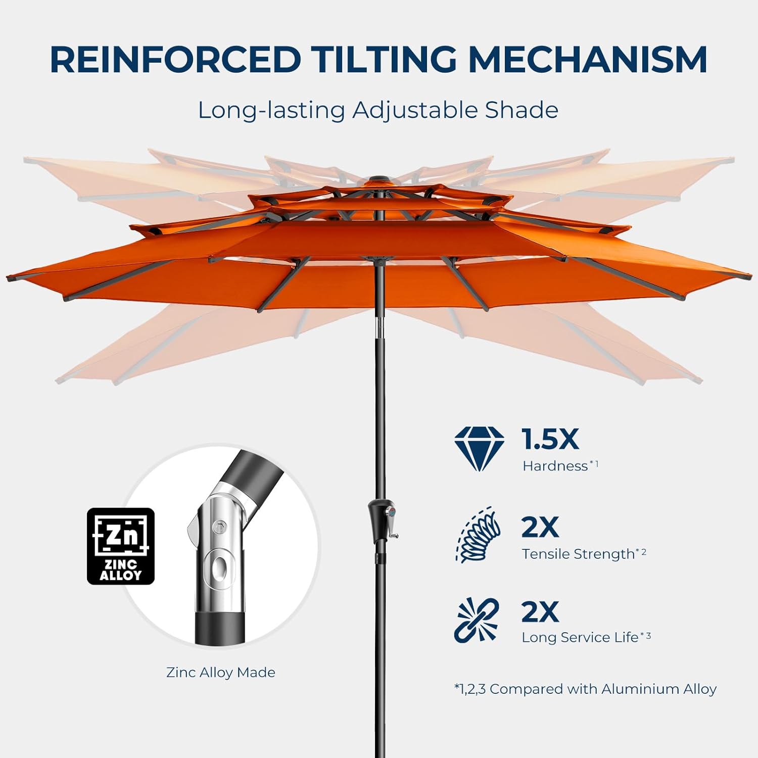 9 Feet 3-Tiers Outdoor Patio Umbrella Push Button Tilt & Crank with 5-Year Fade Resistant