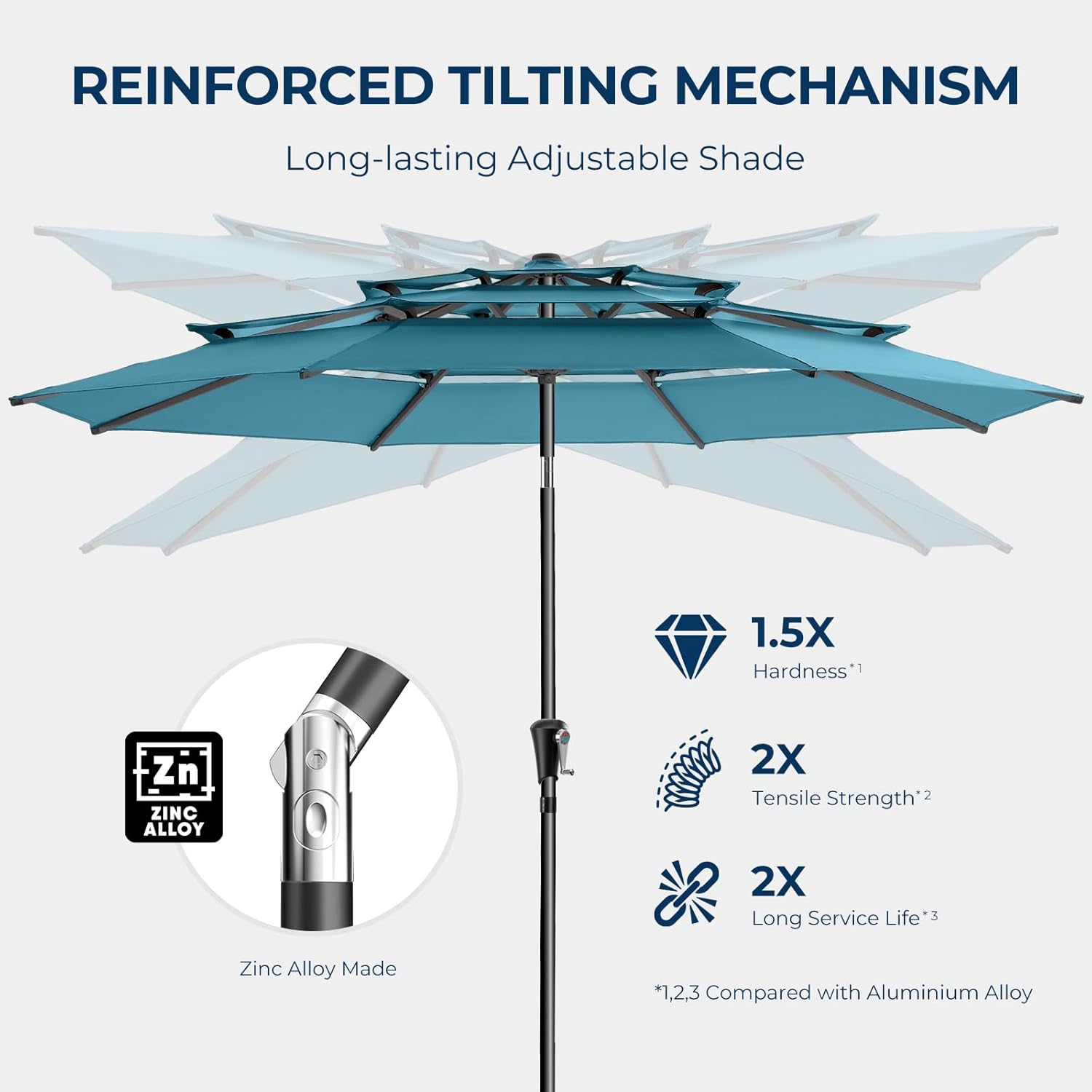 9 Feet 3-Tiers Outdoor Patio Umbrella Push Button Tilt & Crank with 5-Year Fade Resistant