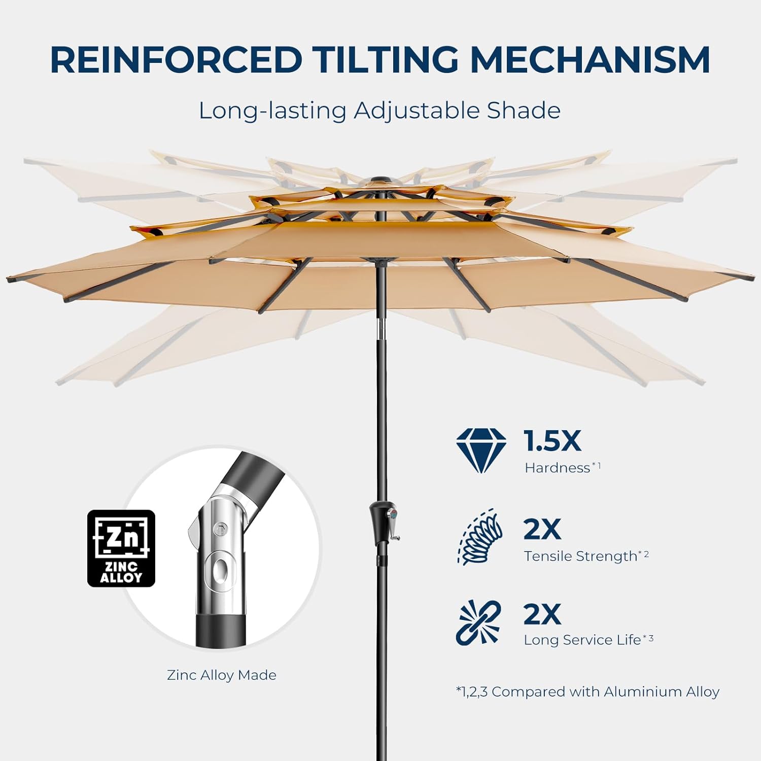 9 Feet 3-Tiers Outdoor Patio Umbrella Push Button Tilt & Crank with 5-Year Fade Resistant
