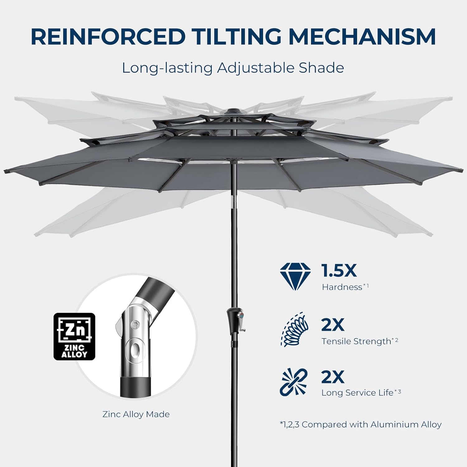 9 Feet 3-Tiers Outdoor Patio Umbrella Push Button Tilt & Crank with 5-Year Fade Resistant