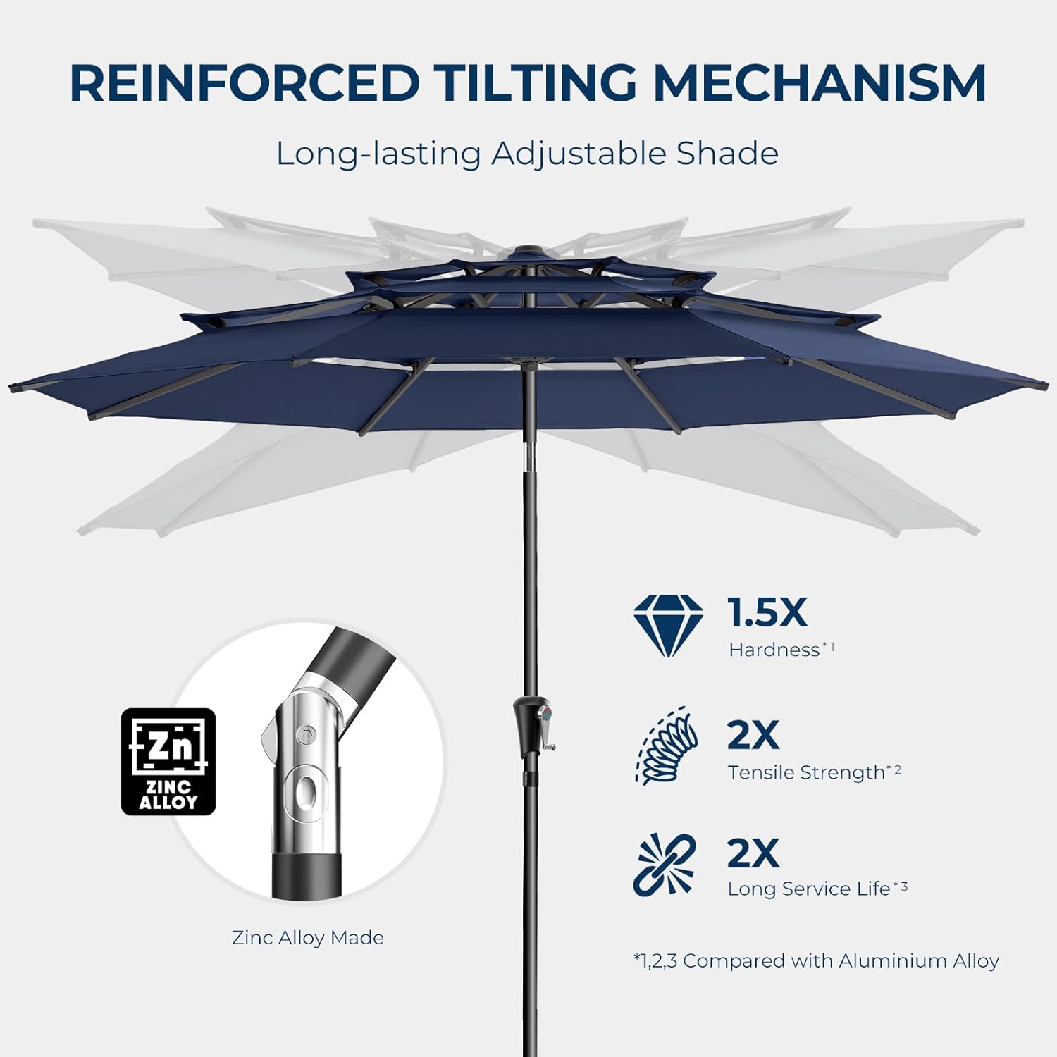 9 Feet 3-Tiers Outdoor Patio Umbrella Push Button Tilt & Crank with 5-Year Fade Resistant