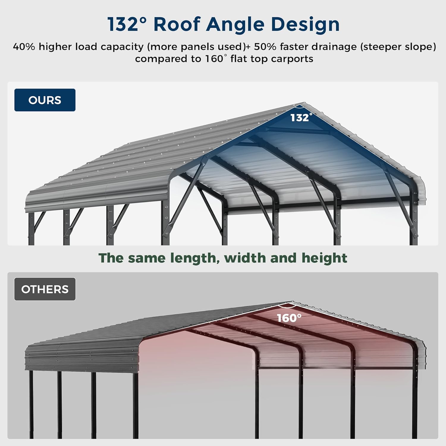 OT01 Heavy Duty Metal Carport, Galvanized Steel Roof Car Port Garage