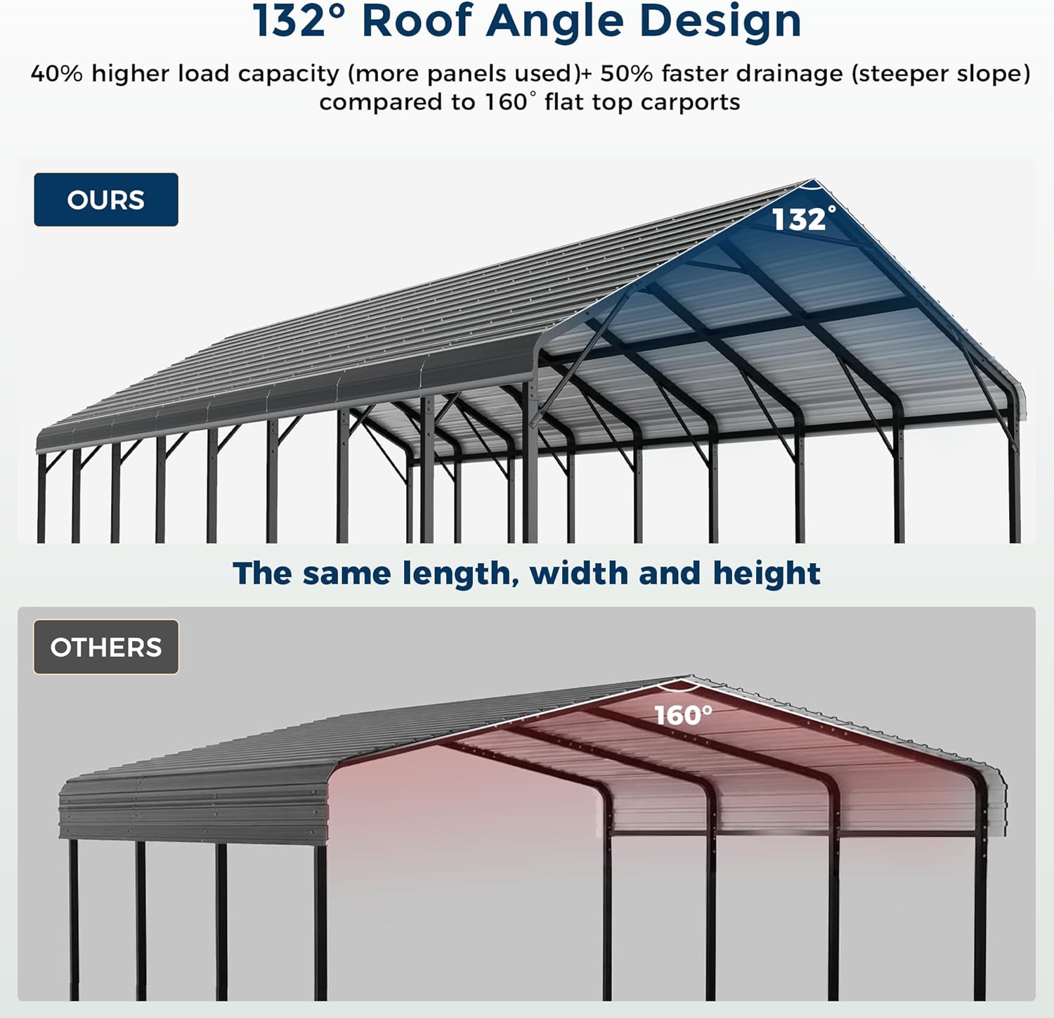 OT01 Heavy Duty Metal Carport, Galvanized Steel Roof Car Port Garage