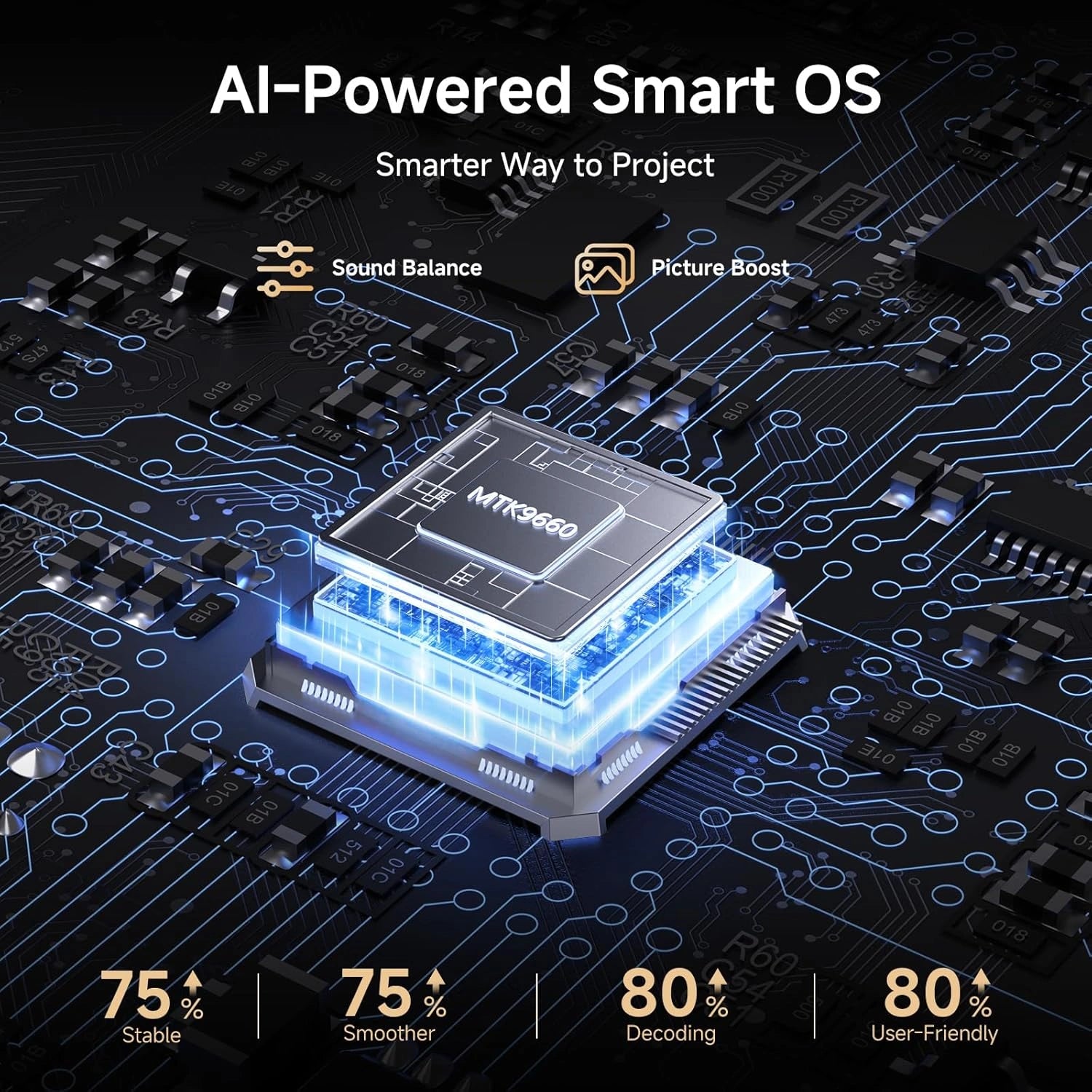 Smart 4K Projector with Built-in Apps