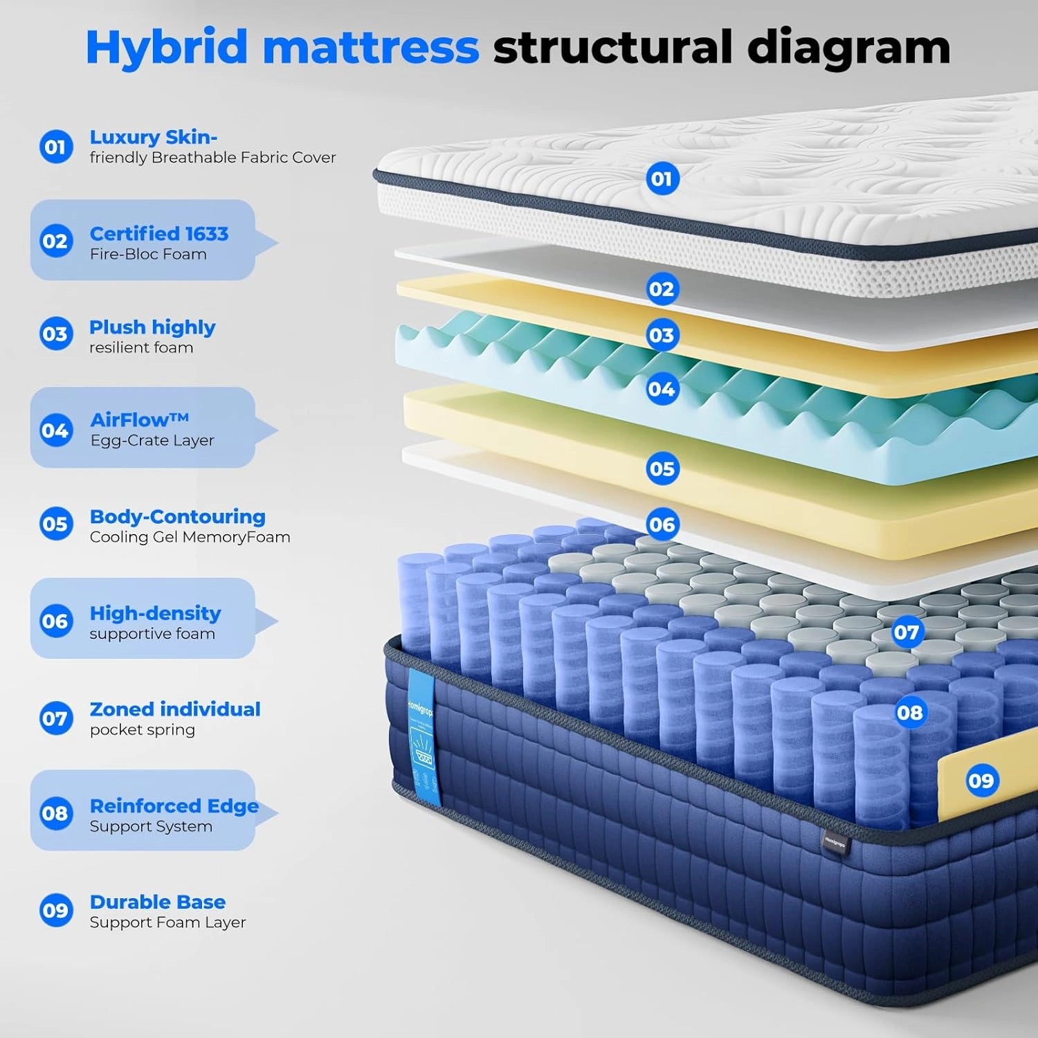 Cooling Hybrid Mattress with Gel Memory Foam and Pocket Coils (14")
