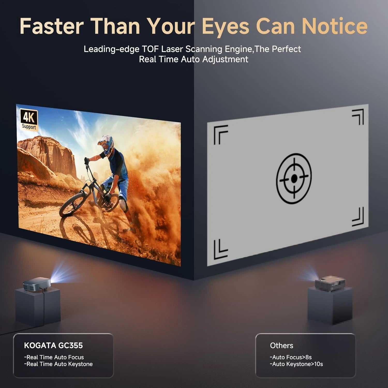 4K Short Throw Projector with 1200 ANSI Lumens and Built-in Apps